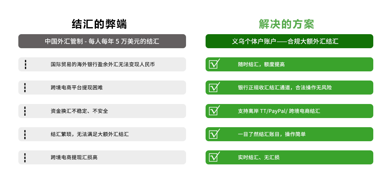 義烏個(gè)體戶利弊對(duì)比.jpg 義烏個(gè)體戶利弊對(duì)比.jpg